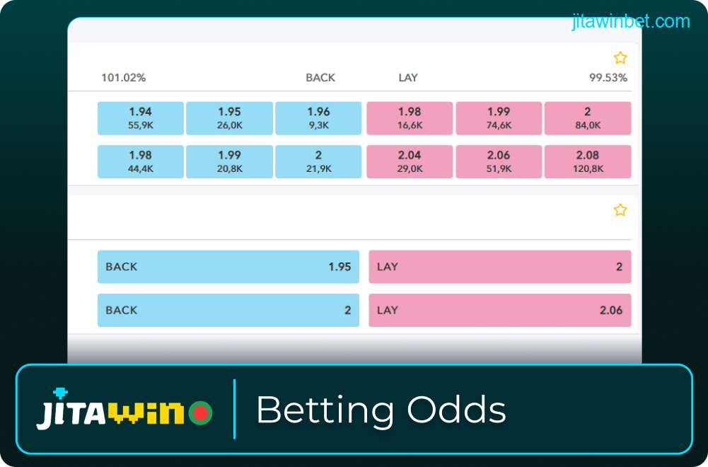 Jitawin odds presented for Bangladesh